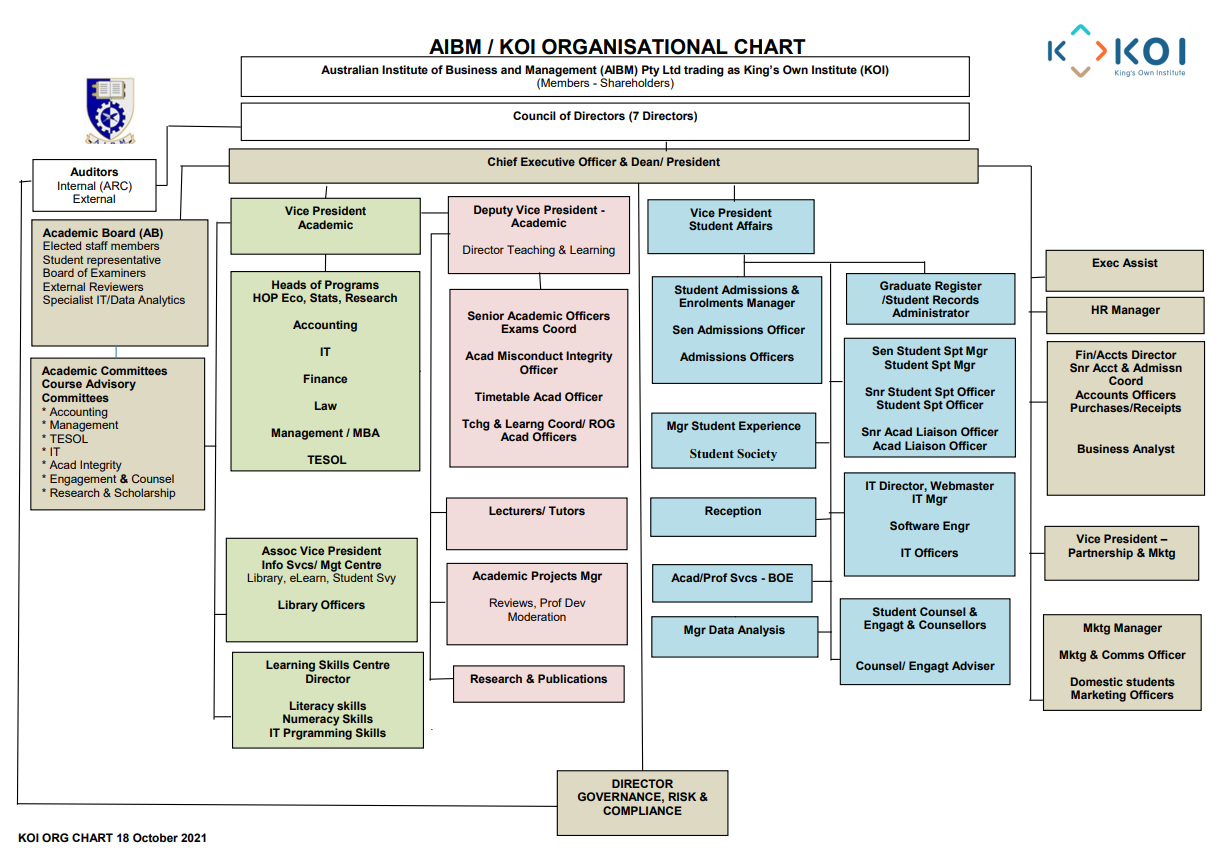 AIBM/KOI Organisation – KOI